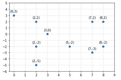 Toradh íomhá ar Add Label Plot Python