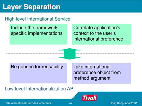Toradh íomhá ar Internatioalization in Java PPT