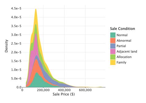 Toradh íomhá ar How to Represent a Dataset Machine Learning