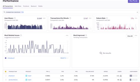 Image result for Exception Handling in Java Anime