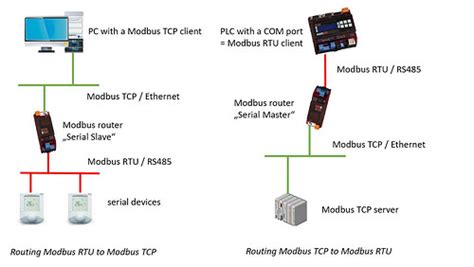 Toradh íomhá ar PID in Can Protocol