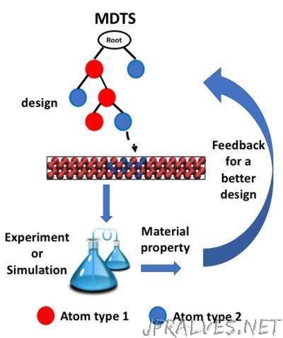 Image result for Game Application Algorithm Methodology