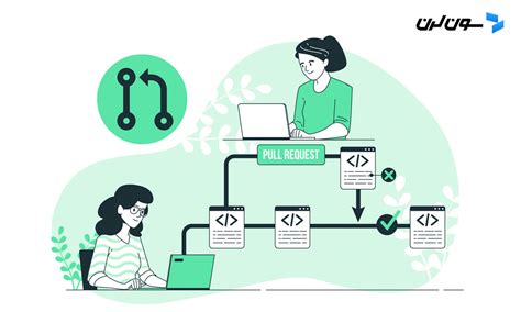 Image result for Learn Network Programming