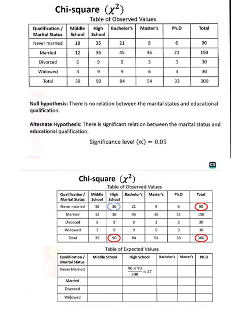 Image result for Chi-Square Math