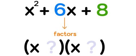 Quadratic Formula Factorization に対する画像結果