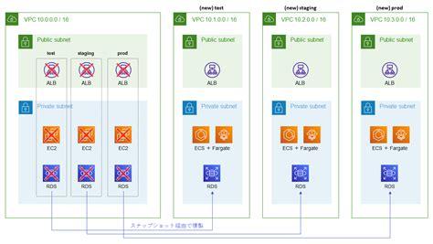 Odk AWS に対する画像結果