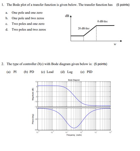 Toradh íomhá ar Write Transfer Function From Bode Plot