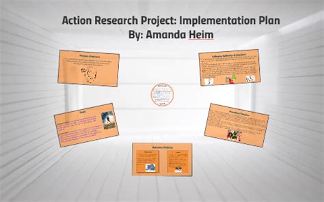 Image result for Research Project Implementation Plan