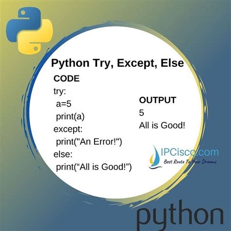 Afbeeldingsresultaten voor Try/Except Finally Python