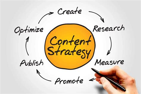 تصویر کا نتیجہ برائے Example of a Content Strategy Quotation