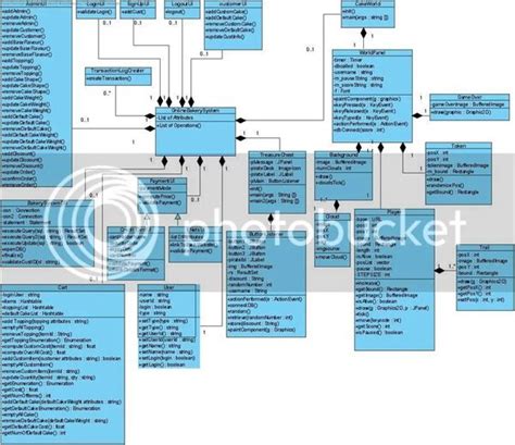 Image result for Class Diagram Software Development