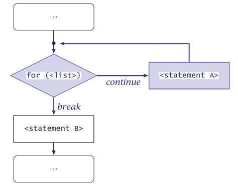 R Code Execution Diagram に対する画像結果