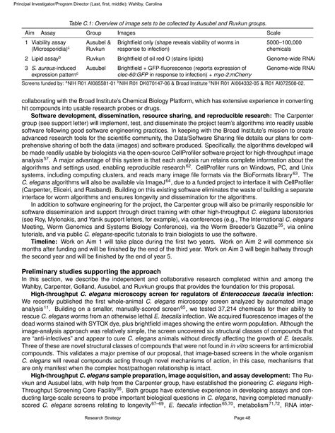 Afbeeldingsresultaten voor Specific Aims Research Proposal Example