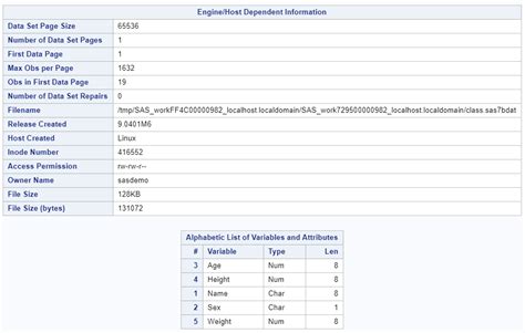 Afbeeldingsresultaten voor Example of Proc Content