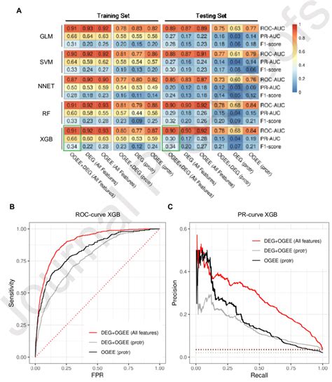 Toradh íomhá ar Ideal Features Machine Learning