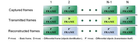 Toradh íomhá ar Best Overall Compression Algorithm