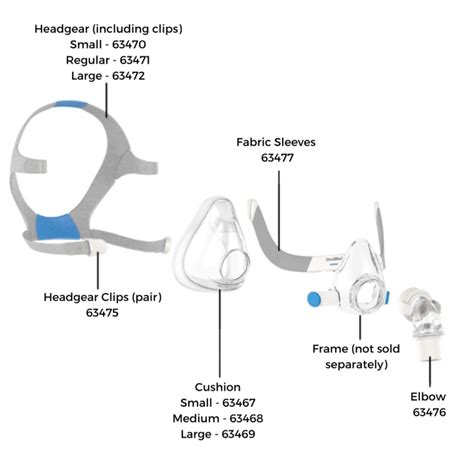 ResMed CPAP Mask Parts / CPAP.co.uk