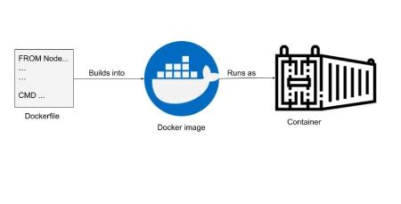 Image result for Visualize Docker Contaner