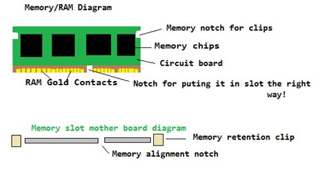 Toradh íomhá ar Simple Computer Memory Circuit