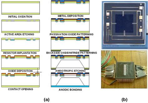 Image result for MEMS Pressure Sensor Module