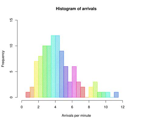 Image result for Plotly Histogram and Box Plot