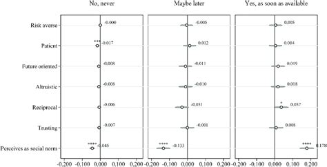 Image result for Functional Form of a Multinomial Probit Model