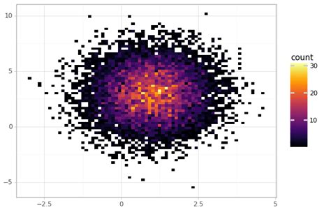 Image result for Python 2D Density Plot with Shading