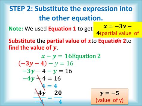 Image result for Using the Method of Substitution