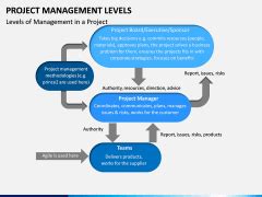 Image result for Project Management Expert Level