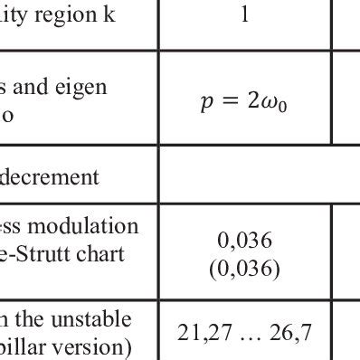 Critical Modulation Waveform に対する画像結果