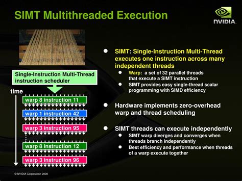 Toradh íomhá ar Multi-Threaded Execution