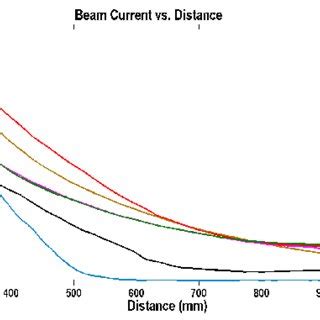 Image result for Beam Current System