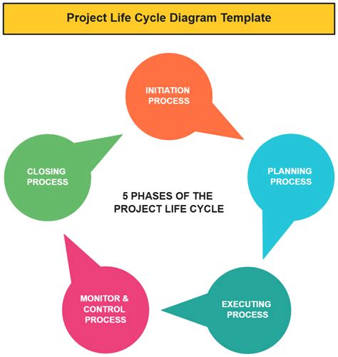 Toradh íomhá ar 4 Cycle Chart Maker Editable