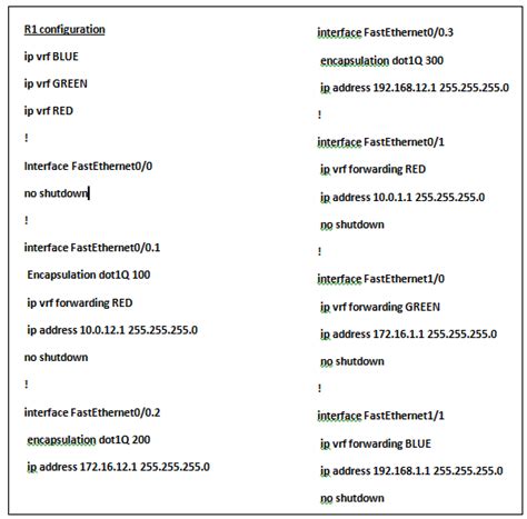 Bildergebnis für VRF-lite Configuration