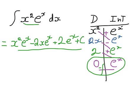 Integration Math Part 1 に対する画像結果