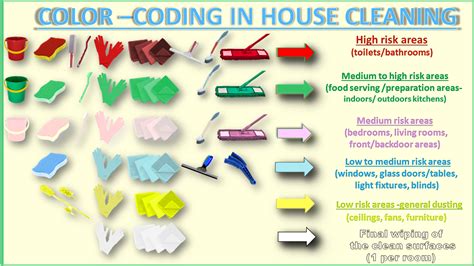 Color Coding Tools and Equipment に対する画像結果