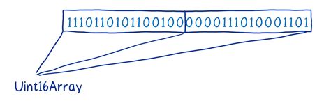 Image result for 24-Bit ArrayBuffer