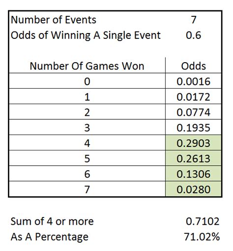 Image result for Binomial Distribution Table N12