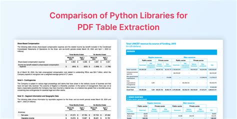 Image result for Deals Table in Python