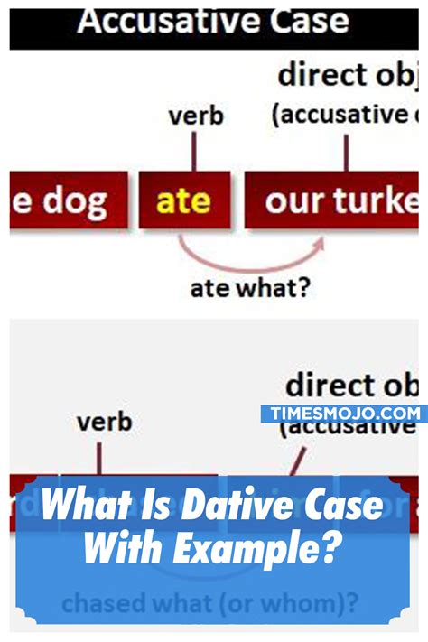 Toradh íomhá ar Dative Case Explained