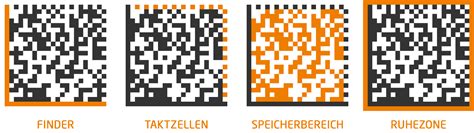 Image result for DMC Data Matrix Code