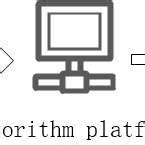 Platform Algorithm に対する画像結果
