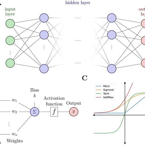 Afbeeldingsresultaten voor Neural Network Machine Learning Block Diagram
