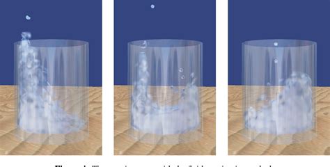 Image result for Fluid Simulation Science Images