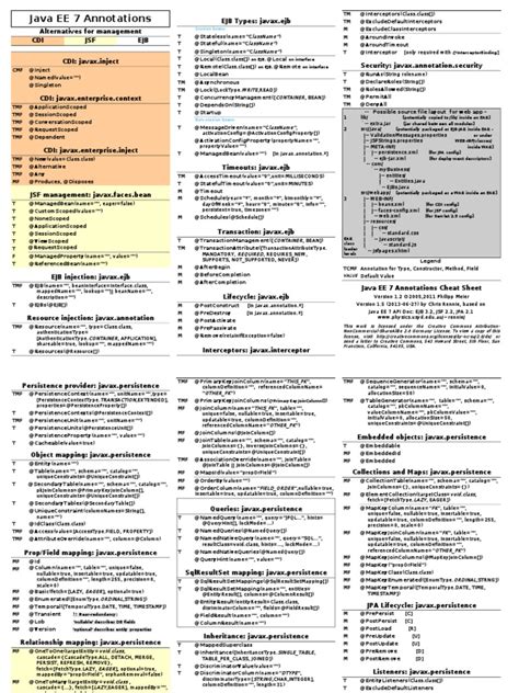 Image result for Java Reference Sheet PDF