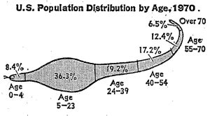 Image result for Python Digests Pig