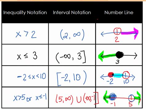 Image result for Discrete Function Notation