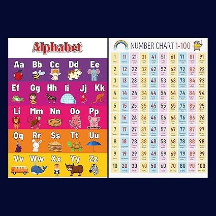 Image result for ABCD Number Chart
