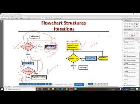 Toradh íomhá ar Computer Program Design Template