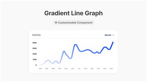Image result for Gradient in Graph